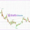 SMT Divergence ICT Indicator Reviews