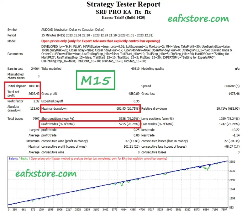 SRF PRO EA MT4 Backtests