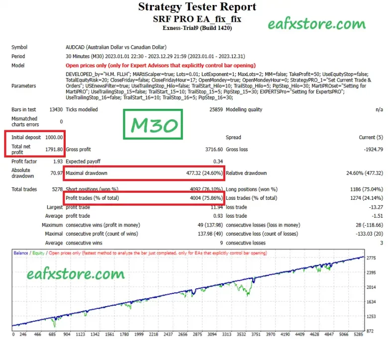SRF PRO EA MT4 Backtests