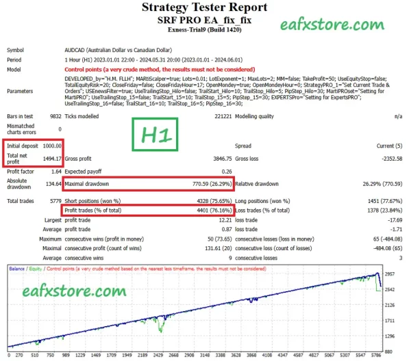 SRF PRO EA MT4 Backtests