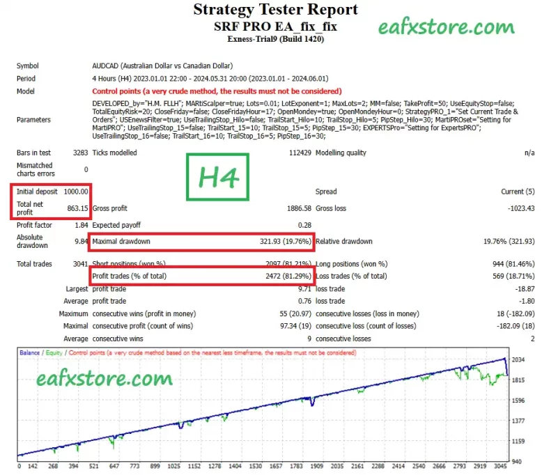 SRF PRO EA MT4 Backtests