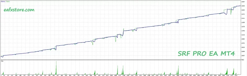SRF PRO EA MT4 Reviews