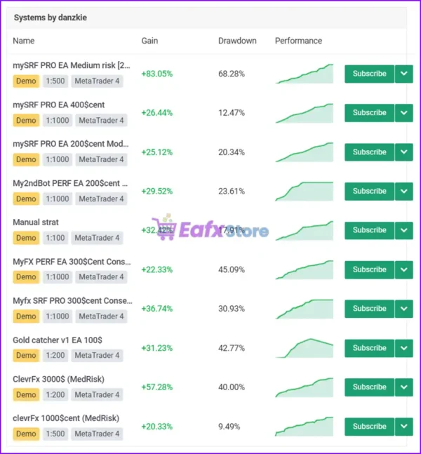 SRF PRO EA Overview