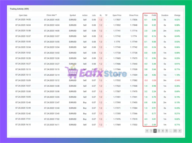 SSIBS EA MT4 Myfxbook Results
