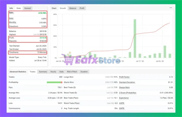 SSIBS EA Myfxbook Results