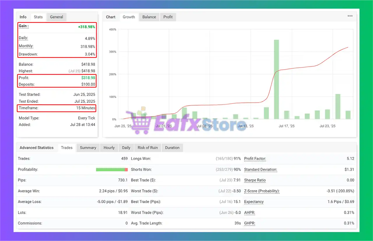 SSIBS EA MT4 (Platform build 1441+) 3 SSIBS EA Myfxbook Results