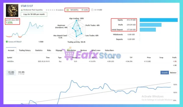 STAR 160 in One EA MT5 Signal Results