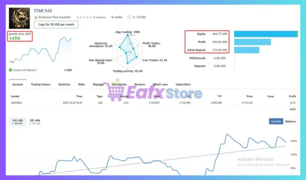 STAR 160 in One MT5 Signal Results
