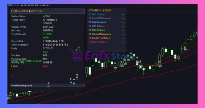 STFusion Pro MT4 Review