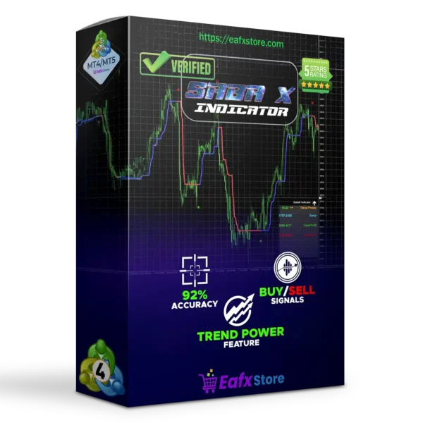 SabaX Forex Indicator