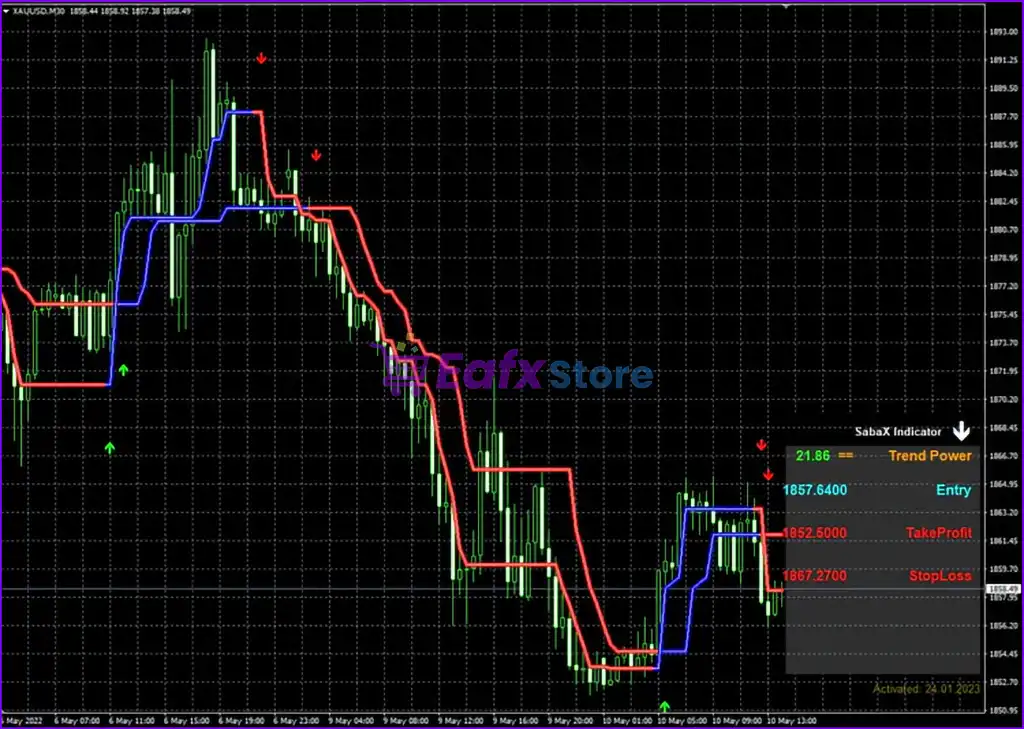 SabaX Forex Indicator MT4 v1.0 (Platform build 1441+) 4 SabaX Forex Indicator MT4 Review