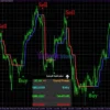 SabaX Forex Indicator MT4 Reviews
