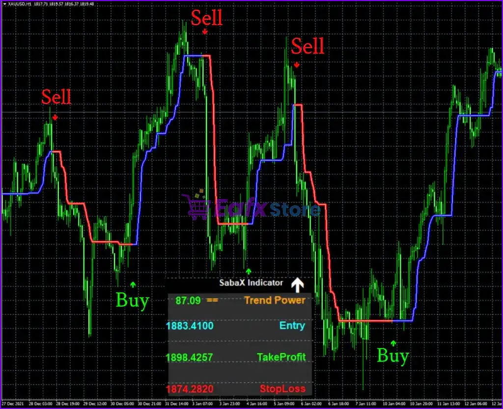 SabaX Forex Indicator MT4 v1.0 (Platform build 1441+) 3 SabaX Forex Indicator MT4 Reviews