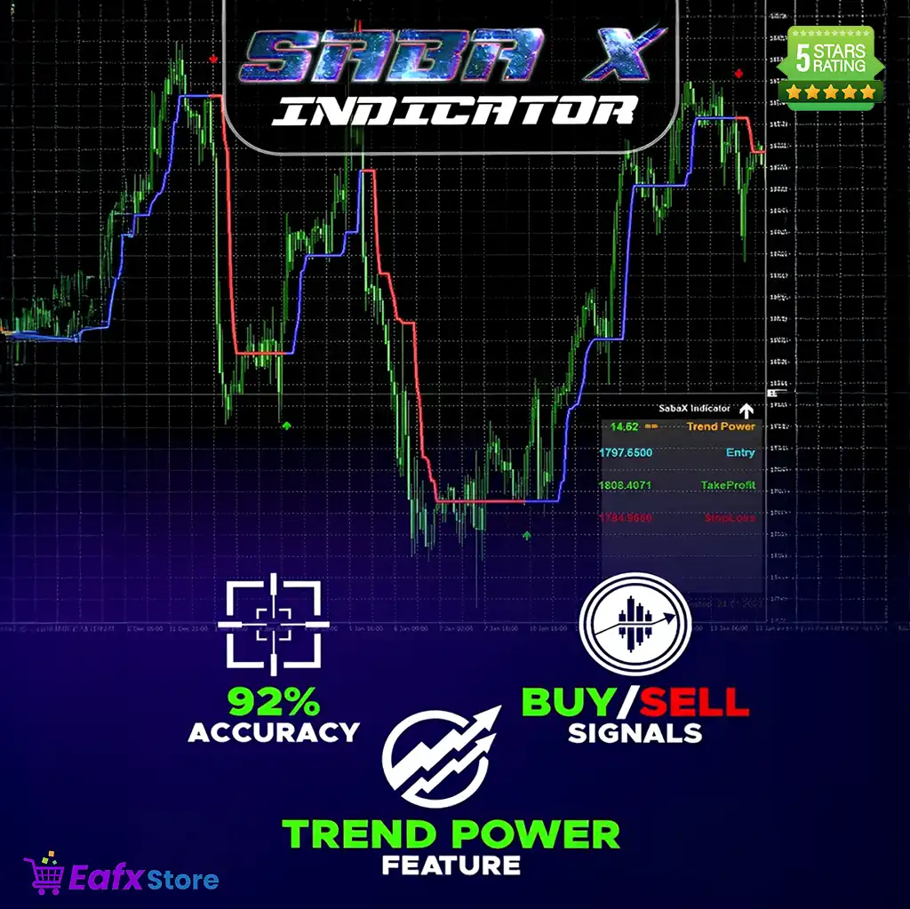 SabaX Forex Indicator MT4