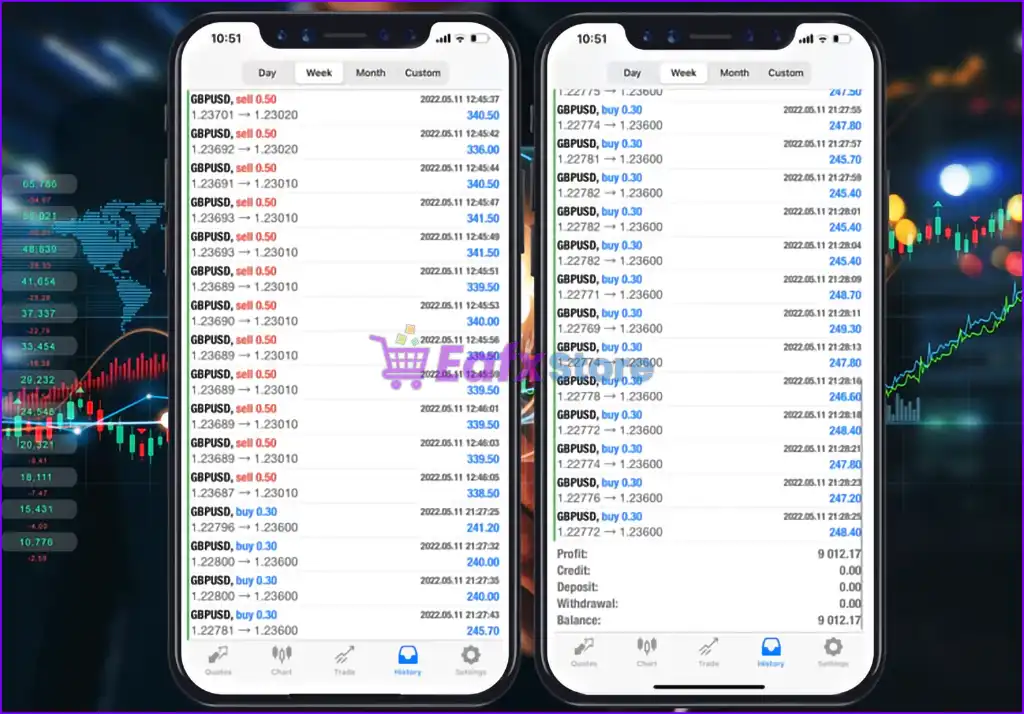 SabaX Forex Indicator MT4 v1.0 (Platform build 1441+) 2 SabaX Forex Indicator Review