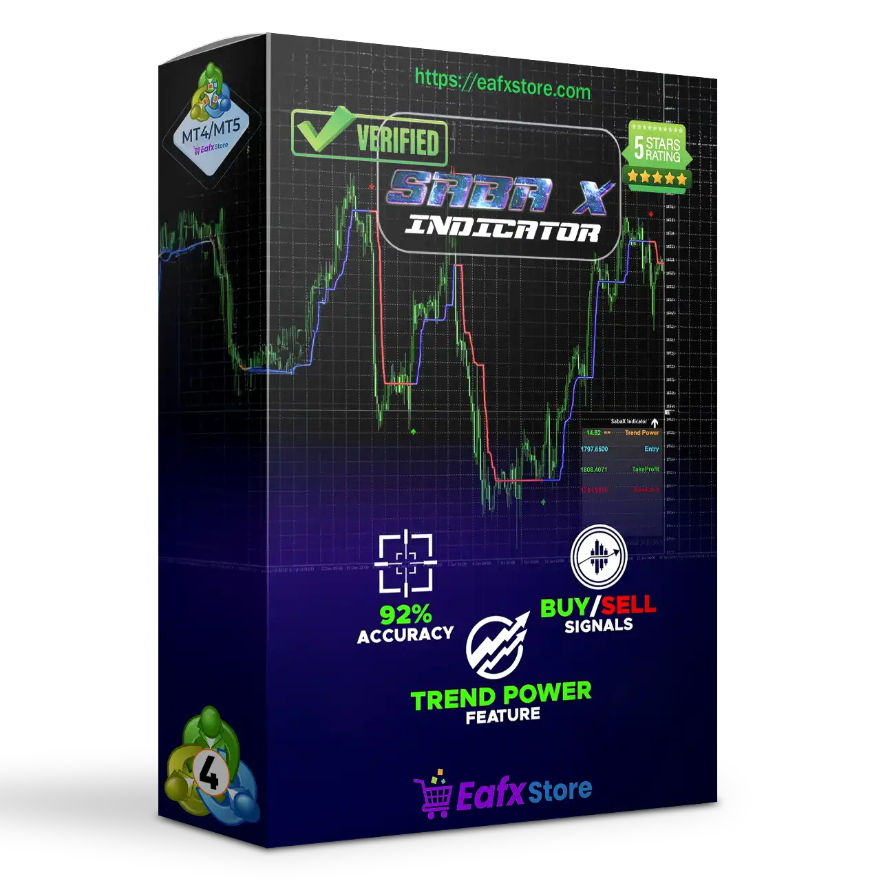 SabaX Forex Indicator