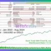 SafeGold Scalper EA MT4 Backtest