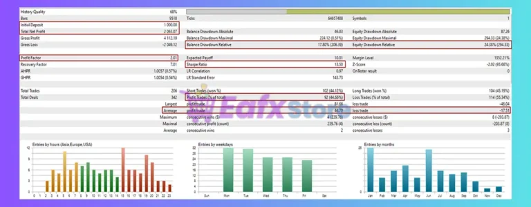 SafeGold Scalper EA MT5 Backtest