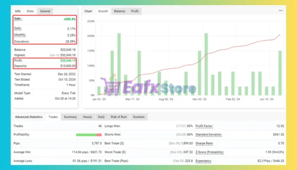 Safetygrid EA MT4 Myfxbook