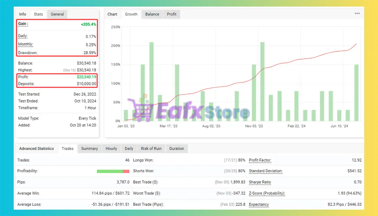 Safetygrid EA MT4 (Latest version) - Unlimited 3 Safetygrid EA MT4 Myfxbook