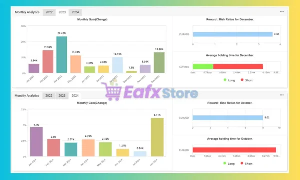 Safetygrid EA Myfxbook