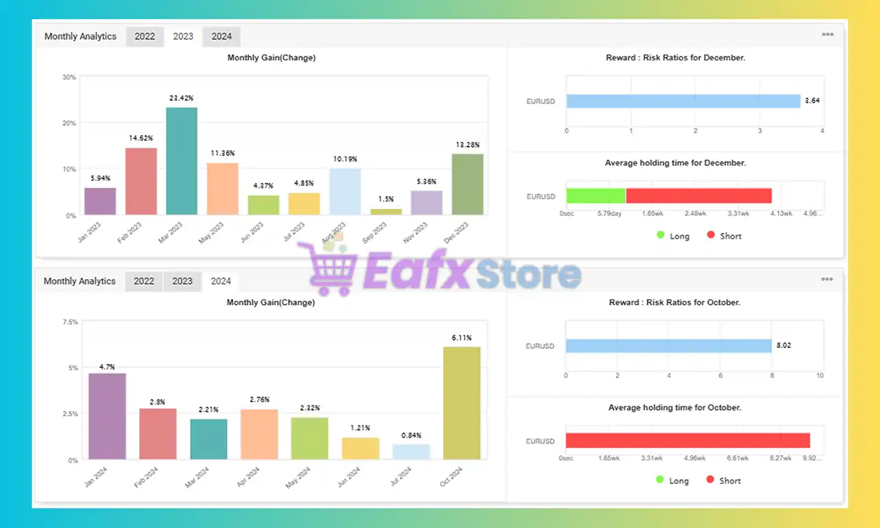 Safetygrid EA MT4 (Latest version) - Unlimited 4 Safetygrid EA Myfxbook