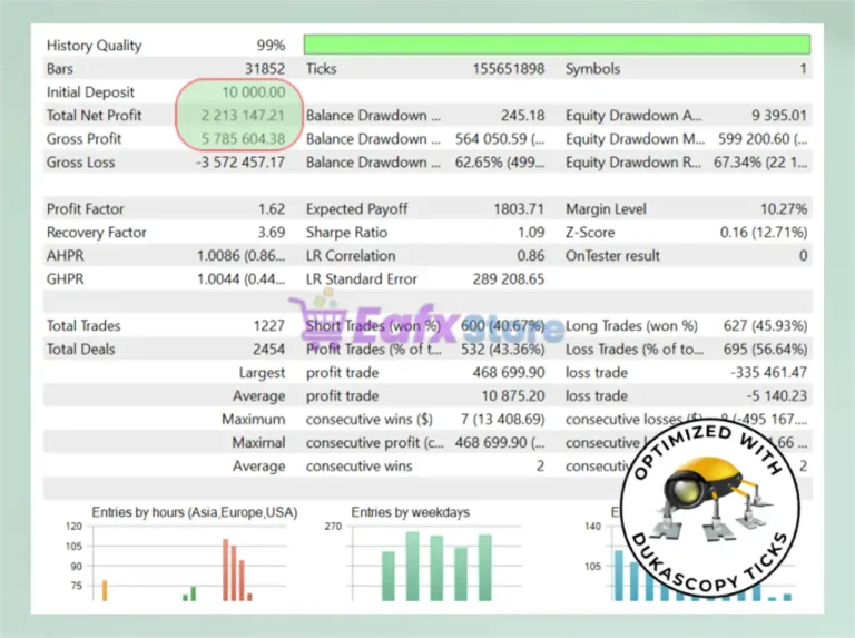 Sakura EA MT5 Backtest Results