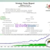 Sakura EA MT5 Backtest Trading Results