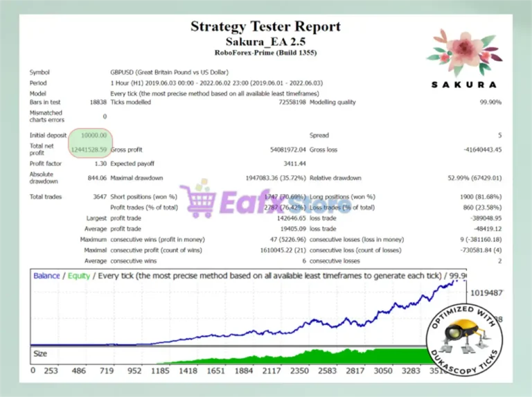Sakura EA MT5 Backtest Trading Results