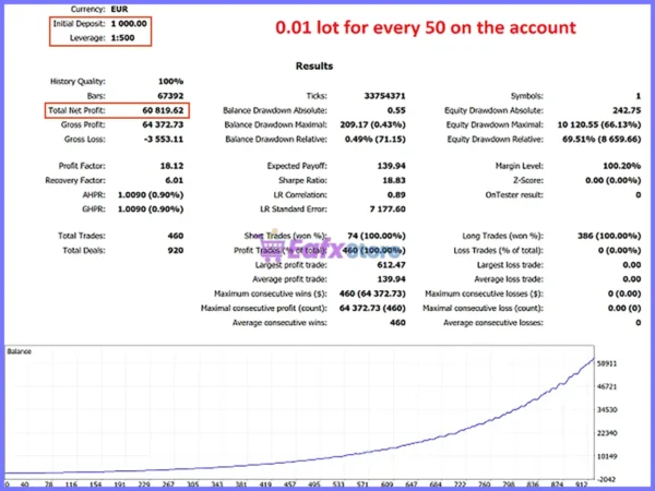 Santa Scalping MT5 Backtest Results