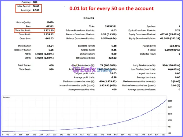 Santa Scalping MT5 Backtests