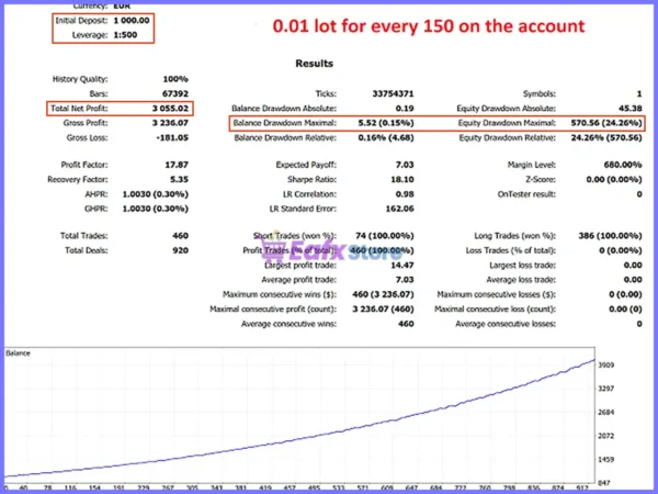 Santa Scalping MT5 Backtests Results