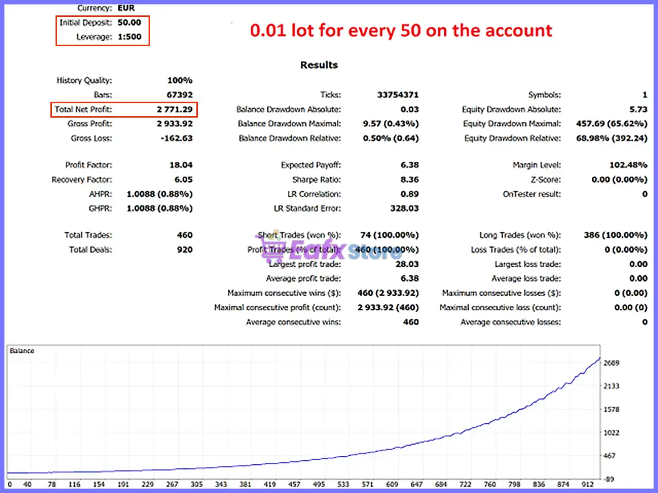 Santa Scalping MT5 (Latest version) – GroupBuy 3 Santa Scalping MT5 Backtests