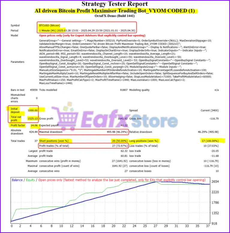 SatoshiMind AI Bitcoin Robot MT4 Backtest
