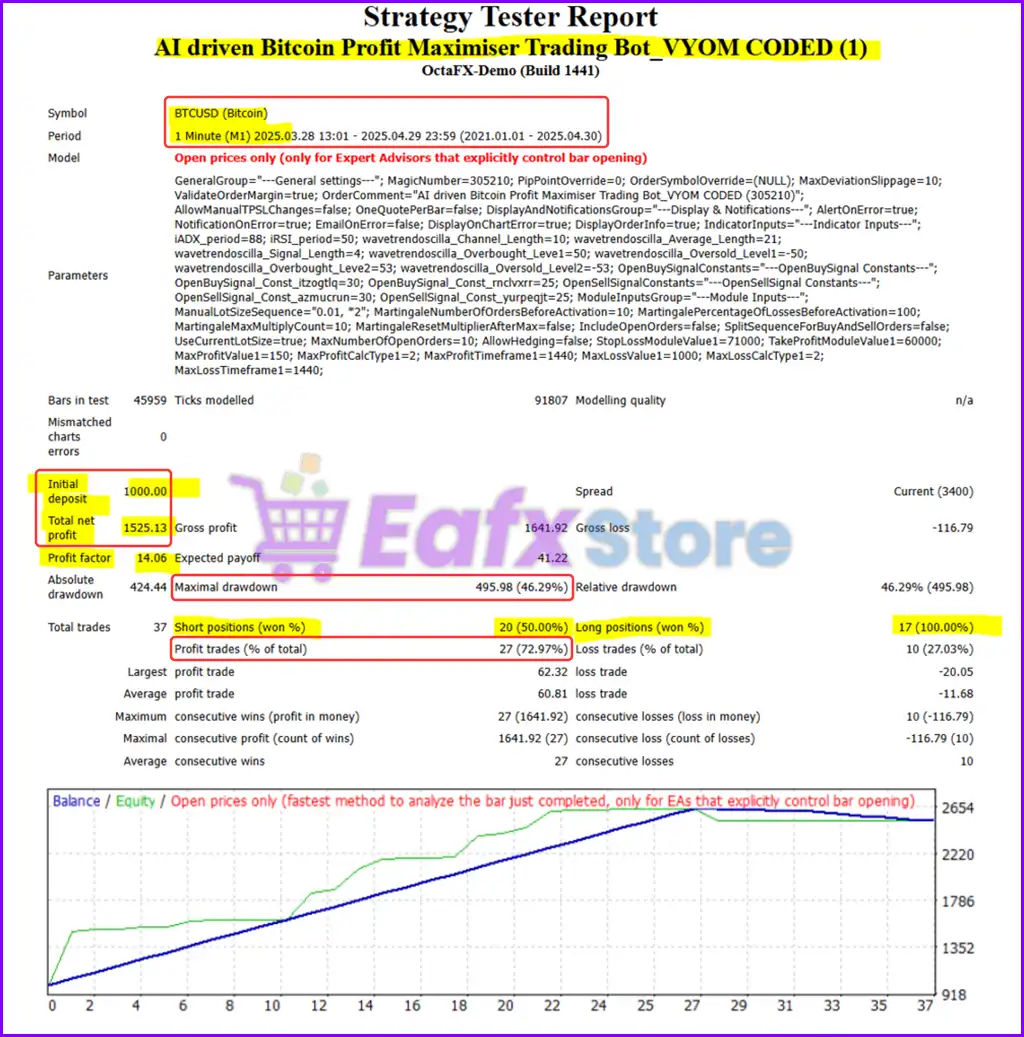 SatoshiMind AI Bitcoin Robot MT4 + SetFiles (Latest version) 3 SatoshiMind AI Bitcoin Robot MT4 Backtest