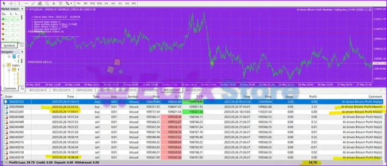 SatoshiMind AI Bitcoin Robot MT4 Live Results