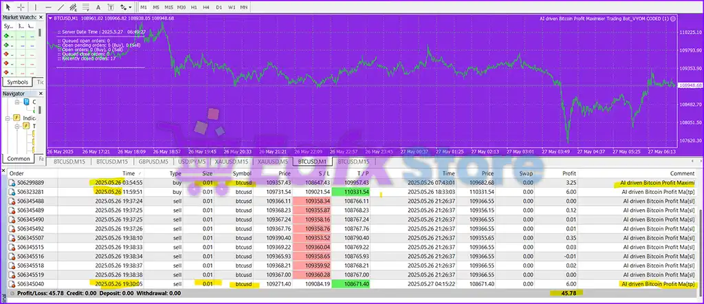 SatoshiMind AI Bitcoin Robot MT4 + SetFiles (Latest version) 6 SatoshiMind AI Bitcoin Robot MT4 Results