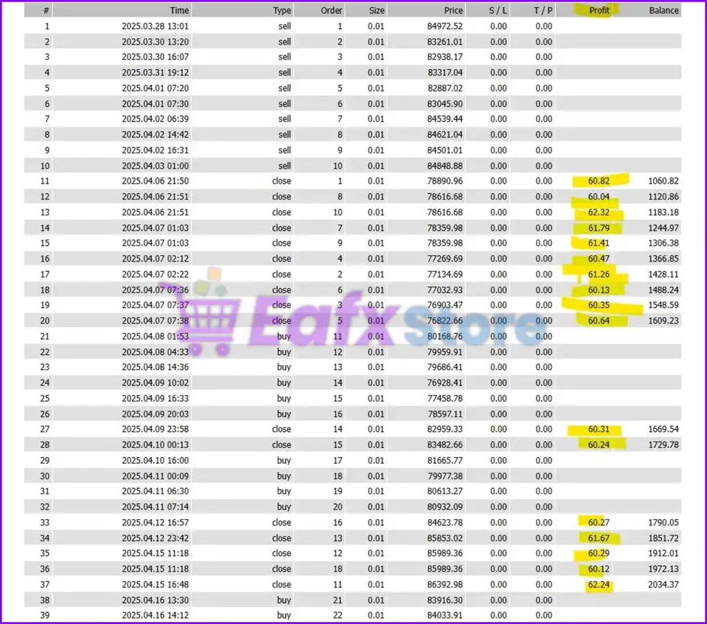 SatoshiMind AI Bitcoin Robot MT4 + SetFiles (Latest version) 5 SatoshiMind AI Bitcoin Robot MT4 Review