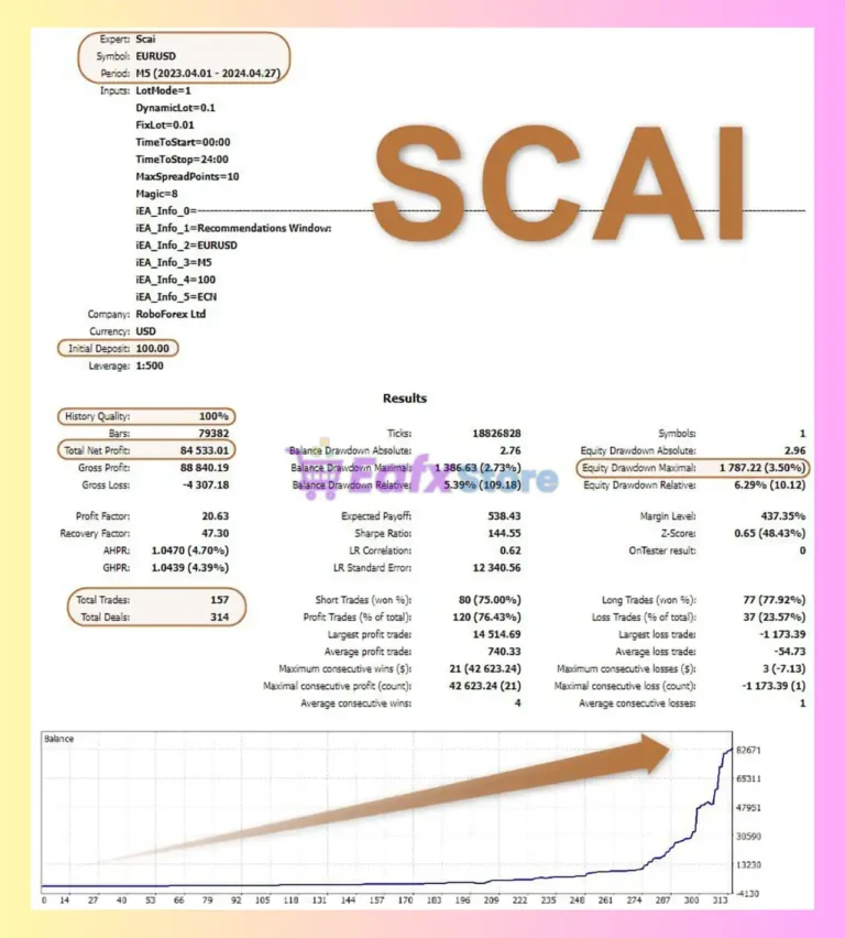 Scai MT5 Backtest