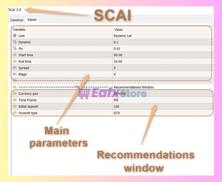 Scai MT5 Settings
