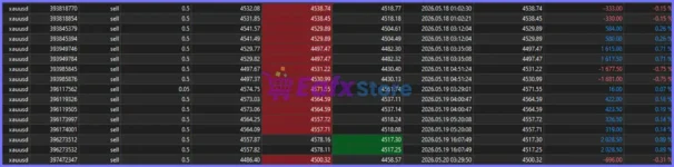 Scalp Adapt PRO EA Trading Results