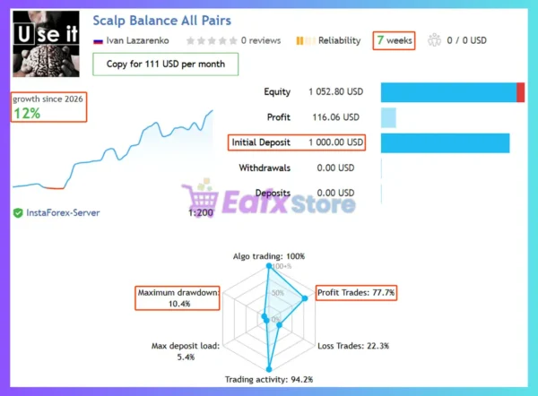 Scalp Balance EA Signal Results