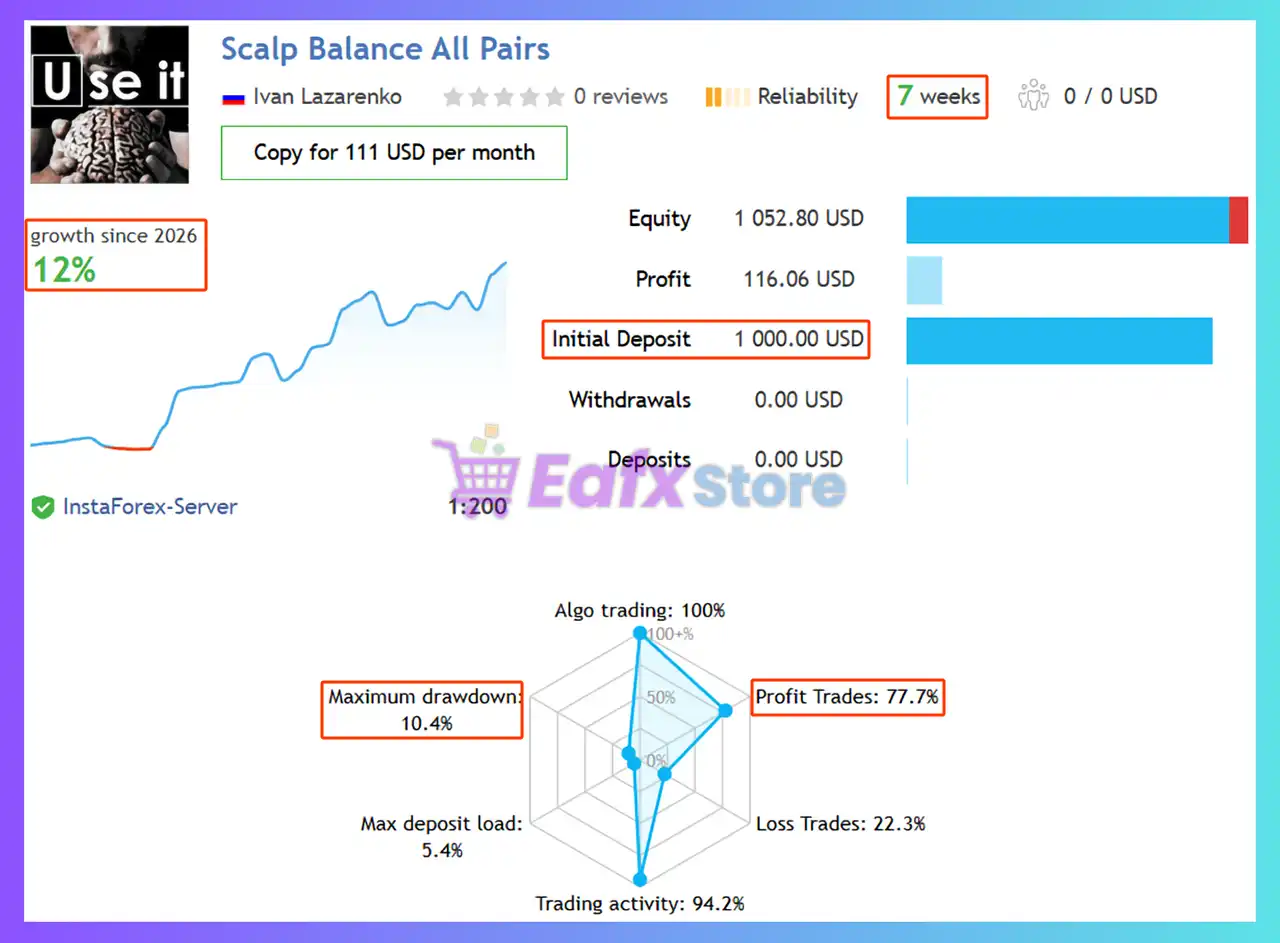 Scalp Balance EA MT5 + SetFiles (Latest version) – Group Buy 3 Scalp Balance EA Signal Results