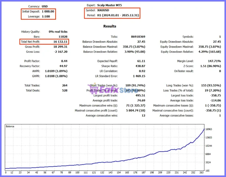 Scalp Master MT5 Backtest Results
