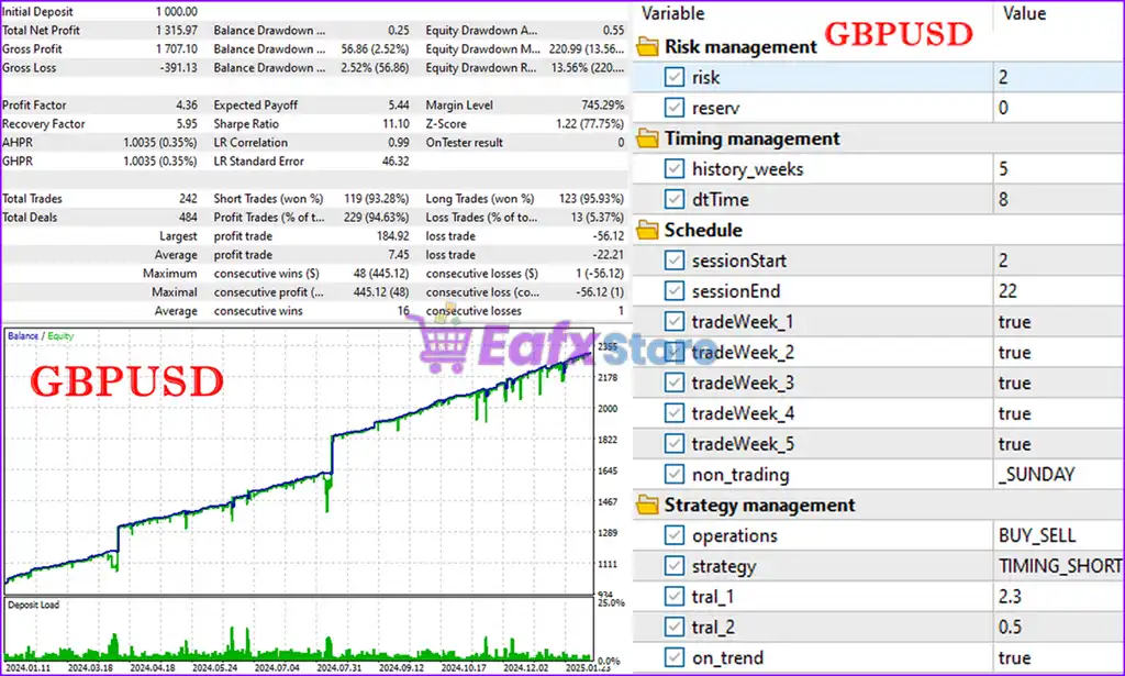 ScalpAuT EA MT5 (Latest version) – GroupBuy 3 ScalpAuT EA Backtest Trading Results