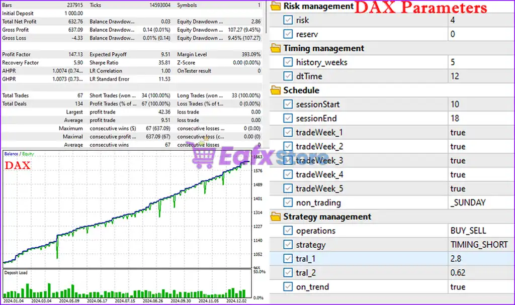 ScalpAuT EA MT5 (Latest version) – GroupBuy 4 ScalpAuT EA MT5 Backtest Trading Results