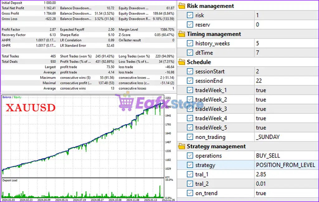 ScalpAuT EA MT5 (Latest version) – GroupBuy 2 ScalpAuT EA MT5 Backtests Results