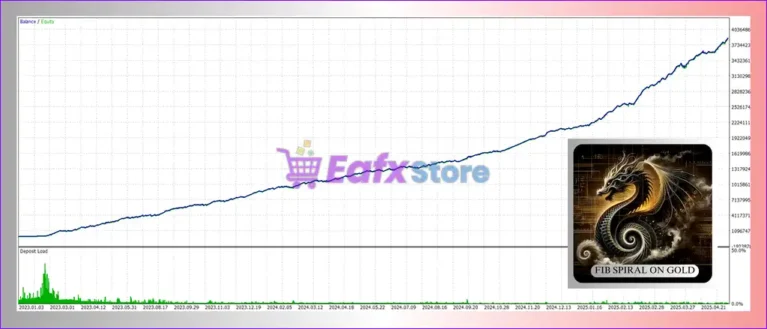 ScalpPrime EA Backtest Trading Results