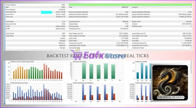 ScalpPrime EA MT5 Backtest Trading Results