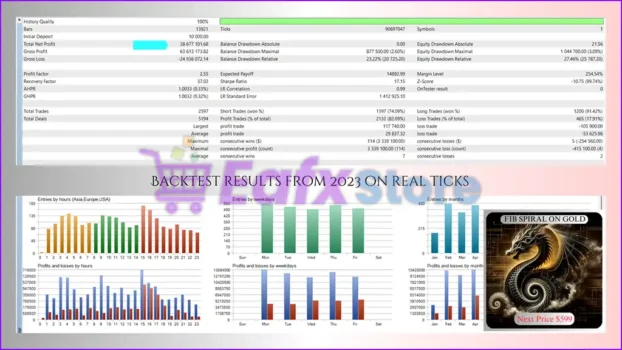 ScalpPrime MT4 Backtest Results